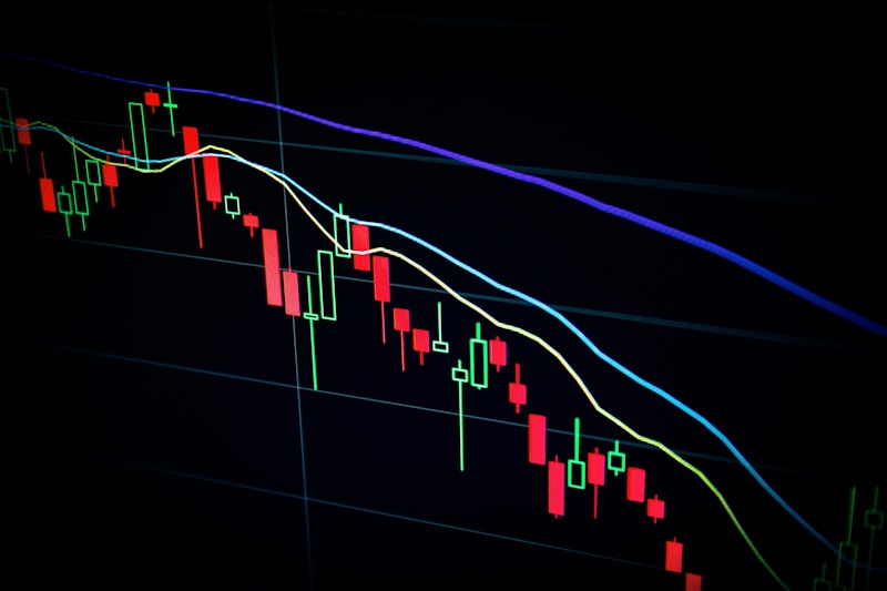 Gráficos financeiros